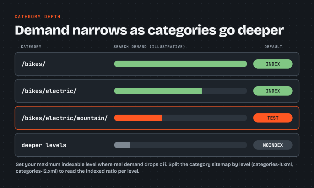 category depth