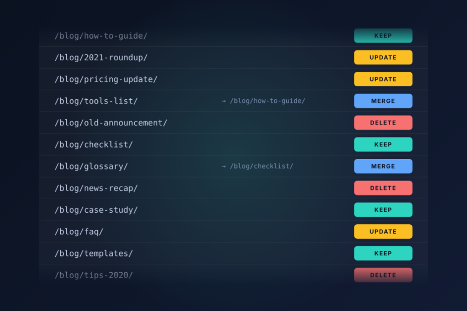 content audit list