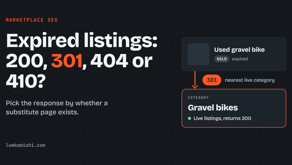expired listings cover