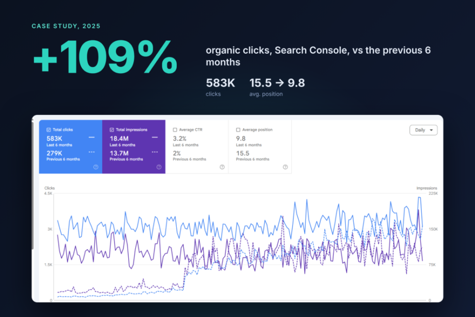 marketplace seo graph