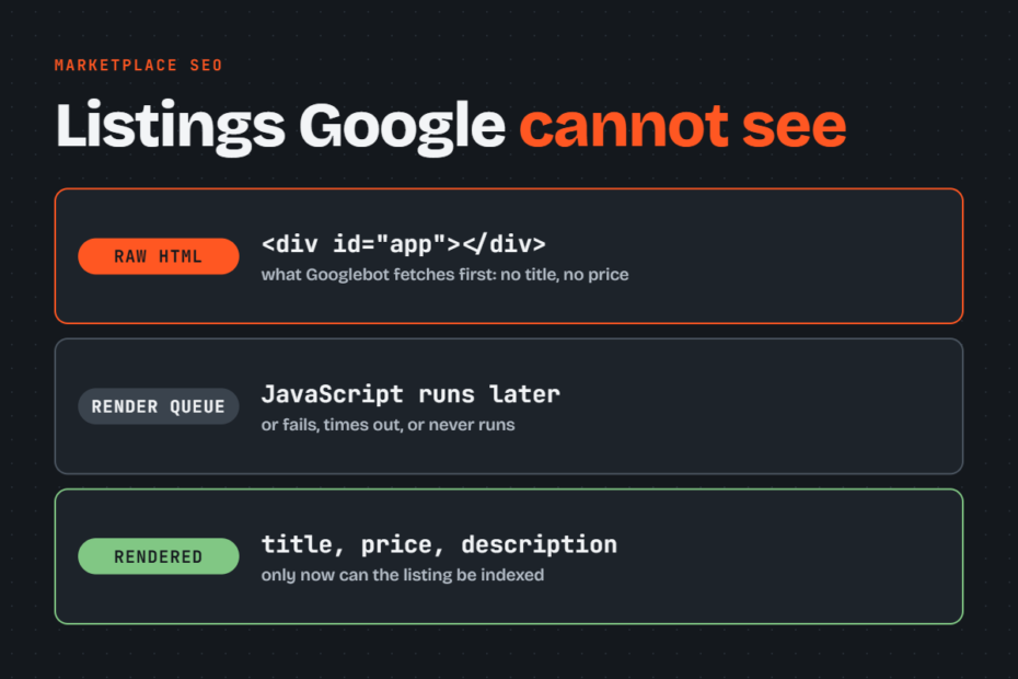 javascript rendering in listings