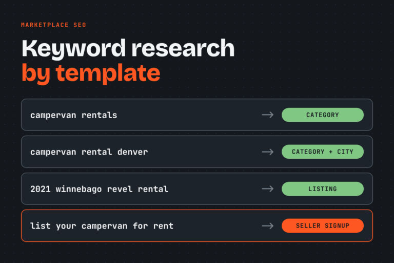keyword research for marketplaces